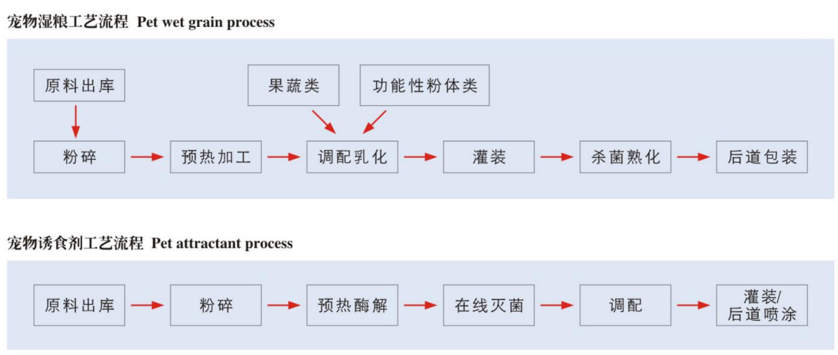 1609829961670658.png 工藝流程.png